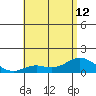 Pukoo Harbor tide chart for Wednesday, June 12, 2024