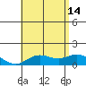 Pukoo Harbor tide chart for Friday, June 14, 2024