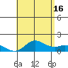 Pukoo Harbor tide chart for Sunday, June 16, 2024