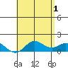 Pukoo Harbor tide chart for Saturday, June 1, 2024