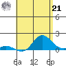 Pukoo Harbor tide chart for Friday, June 21, 2024