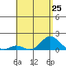 Pukoo Harbor tide chart for Tuesday, June 25, 2024