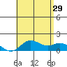 Pukoo Harbor tide chart for Saturday, June 29, 2024
