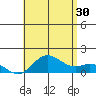 Pukoo Harbor tide chart for Sunday, June 30, 2024