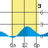 Pukoo Harbor tide chart for Monday, June 3, 2024
