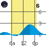 Pukoo Harbor tide chart for Thursday, June 6, 2024