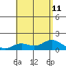 Pukoo Harbor tide chart for Thursday, July 11, 2024