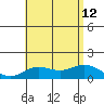 Pukoo Harbor tide chart for Friday, July 12, 2024