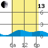 Pukoo Harbor tide chart for Saturday, July 13, 2024