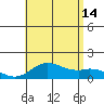 Pukoo Harbor tide chart for Sunday, July 14, 2024