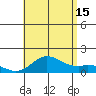 Pukoo Harbor tide chart for Monday, July 15, 2024