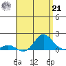 Pukoo Harbor tide chart for Sunday, July 21, 2024