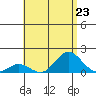 Pukoo Harbor tide chart for Tuesday, July 23, 2024