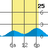 Pukoo Harbor tide chart for Thursday, July 25, 2024