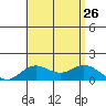 Pukoo Harbor tide chart for Friday, July 26, 2024