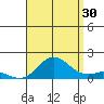 Pukoo Harbor tide chart for Tuesday, July 30, 2024