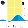 Pukoo Harbor tide chart for Friday, July 5, 2024