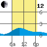 Pukoo Harbor tide chart for Monday, August 12, 2024