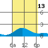 Pukoo Harbor tide chart for Tuesday, August 13, 2024