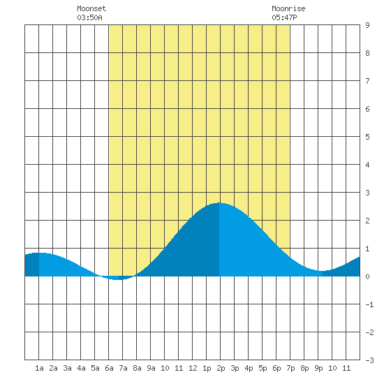 Pukoo Harbor tide chart for Saturday, August 17, 2024