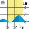 Pukoo Harbor tide chart for Monday, August 19, 2024