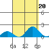 Pukoo Harbor tide chart for Tuesday, August 20, 2024