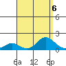Pukoo Harbor tide chart for Tuesday, August 6, 2024