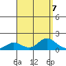 Pukoo Harbor tide chart for Wednesday, August 7, 2024