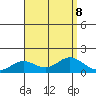 Pukoo Harbor tide chart for Thursday, August 8, 2024