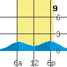 Pukoo Harbor tide chart for Friday, August 9, 2024