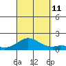 Pukoo Harbor tide chart for Wednesday, September 11, 2024