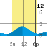 Pukoo Harbor tide chart for Thursday, September 12, 2024