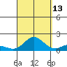 Pukoo Harbor tide chart for Friday, September 13, 2024