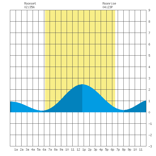 Pukoo Harbor tide chart for Saturday, September 14, 2024