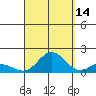 Pukoo Harbor tide chart for Saturday, September 14, 2024