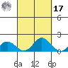 Pukoo Harbor tide chart for Tuesday, September 17, 2024