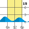 Pukoo Harbor tide chart for Thursday, September 19, 2024