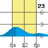 Pukoo Harbor tide chart for Monday, September 23, 2024