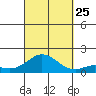 Pukoo Harbor tide chart for Wednesday, September 25, 2024