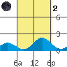 Pukoo Harbor tide chart for Monday, September 2, 2024
