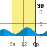 Pukoo Harbor tide chart for Monday, September 30, 2024