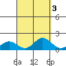 Pukoo Harbor tide chart for Tuesday, September 3, 2024