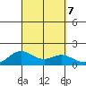 Pukoo Harbor tide chart for Saturday, September 7, 2024