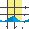 Pukoo Harbor tide chart for Friday, October 11, 2024