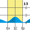 Pukoo Harbor tide chart for Sunday, October 13, 2024