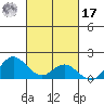 Pukoo Harbor tide chart for Thursday, October 17, 2024