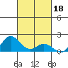 Pukoo Harbor tide chart for Friday, October 18, 2024