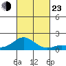 Pukoo Harbor tide chart for Wednesday, October 23, 2024