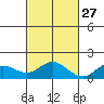 Pukoo Harbor tide chart for Sunday, October 27, 2024