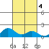 Pukoo Harbor tide chart for Friday, October 4, 2024